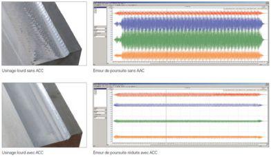 Optimisation des axes